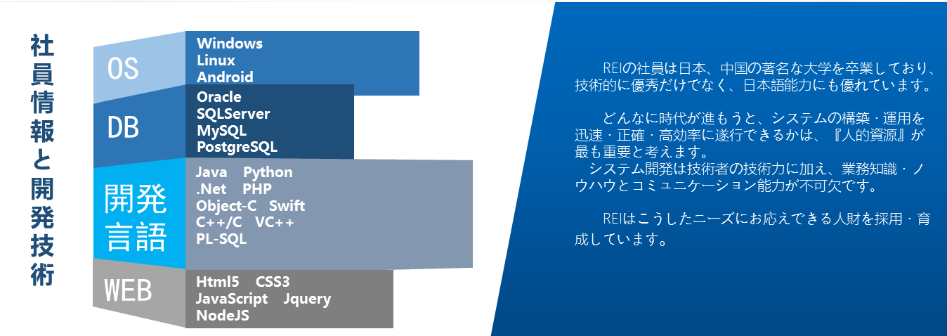 株式会社REI